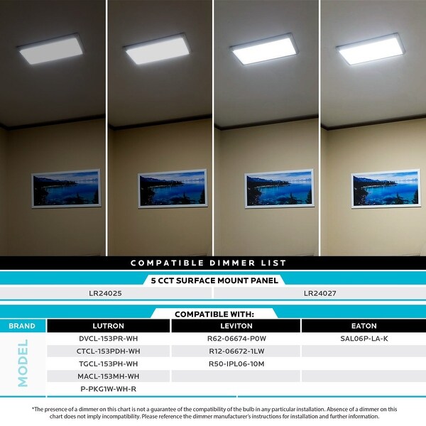 Luxrite LR24027 1PK 1x2 ft LED Panel Flush Mount Light 5 CCT Selectabl